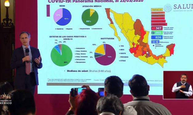 SUBE A 6 MUERTES POR COVID-19 EN MÉXICO